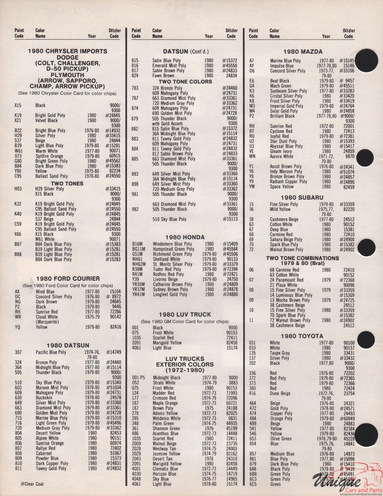 1980 Mazda Paint Charts PPG 2